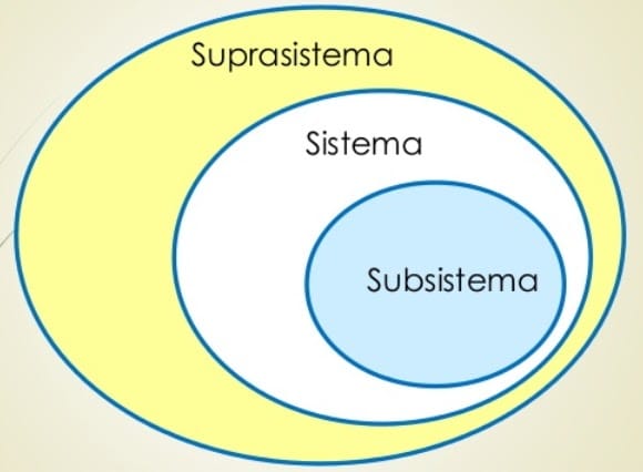 Sistema Subsistema Y Suprasistema Prodesma 7809