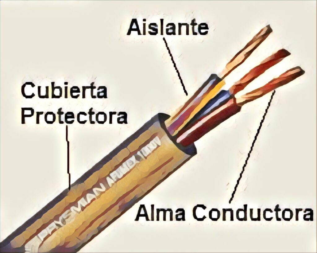 TIPOS DE CONDUCTORES ELECTRICOS: DETALLES DE CADA UNO